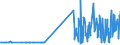 CN 29331110 /Exports /Unit = Prices (Euro/ton) /Partner: Czech Rep. /Reporter: Eur27_2020 /29331110:Propyphenazone