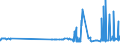 CN 29331110 /Exports /Unit = Prices (Euro/ton) /Partner: Slovakia /Reporter: Eur27_2020 /29331110:Propyphenazone