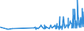 KN 29331110 /Exporte /Einheit = Preise (Euro/Tonne) /Partnerland: Ungarn /Meldeland: Eur27_2020 /29331110:Propyphenazon (Inn)