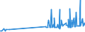 KN 29331110 /Exporte /Einheit = Preise (Euro/Tonne) /Partnerland: Rumaenien /Meldeland: Eur27_2020 /29331110:Propyphenazon (Inn)