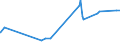 KN 29331110 /Exporte /Einheit = Preise (Euro/Tonne) /Partnerland: Ukraine /Meldeland: Eur27_2020 /29331110:Propyphenazon (Inn)