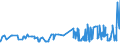 CN 29331110 /Exports /Unit = Prices (Euro/ton) /Partner: Slovenia /Reporter: Eur27_2020 /29331110:Propyphenazone