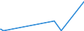 CN 29331110 /Exports /Unit = Prices (Euro/ton) /Partner: South Africa /Reporter: Eur27_2020 /29331110:Propyphenazone