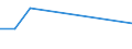 CN 29331110 /Exports /Unit = Prices (Euro/ton) /Partner: Honduras /Reporter: Eur27 /29331110:Propyphenazone