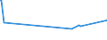 KN 29331110 /Exporte /Einheit = Preise (Euro/Tonne) /Partnerland: Venezuela /Meldeland: Eur15 /29331110:Propyphenazon (Inn)