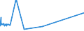 KN 29331110 /Exporte /Einheit = Preise (Euro/Tonne) /Partnerland: Indonesien /Meldeland: Eur27_2020 /29331110:Propyphenazon (Inn)