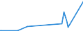 KN 29331110 /Exporte /Einheit = Preise (Euro/Tonne) /Partnerland: Australien /Meldeland: Europäische Union /29331110:Propyphenazon (Inn)