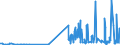 KN 29331190 /Exporte /Einheit = Preise (Euro/Tonne) /Partnerland: Griechenland /Meldeland: Eur27_2020 /29331190:Phenazon `antipyrin` und Seine Derivate (Ausg. Propyphenazon [inn])