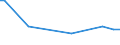 KN 29331190 /Exporte /Einheit = Preise (Euro/Tonne) /Partnerland: Ver.koenigreich(Nordirland) /Meldeland: Eur27_2020 /29331190:Phenazon `antipyrin` und Seine Derivate (Ausg. Propyphenazon [inn])