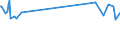 KN 29331190 /Exporte /Einheit = Preise (Euro/Tonne) /Partnerland: Luxemburg /Meldeland: Eur27_2020 /29331190:Phenazon `antipyrin` und Seine Derivate (Ausg. Propyphenazon [inn])