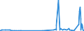 KN 29331190 /Exporte /Einheit = Preise (Euro/Tonne) /Partnerland: Norwegen /Meldeland: Eur27_2020 /29331190:Phenazon `antipyrin` und Seine Derivate (Ausg. Propyphenazon [inn])