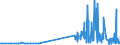 KN 29331190 /Exporte /Einheit = Preise (Euro/Tonne) /Partnerland: Finnland /Meldeland: Eur27_2020 /29331190:Phenazon `antipyrin` und Seine Derivate (Ausg. Propyphenazon [inn])