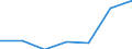 KN 29331190 /Exporte /Einheit = Preise (Euro/Tonne) /Partnerland: Schweiz /Meldeland: Eur27 /29331190:Phenazon `antipyrin` und Seine Derivate (Ausg. Propyphenazon [inn])