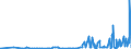 KN 29331190 /Exporte /Einheit = Preise (Euro/Tonne) /Partnerland: Litauen /Meldeland: Eur27_2020 /29331190:Phenazon `antipyrin` und Seine Derivate (Ausg. Propyphenazon [inn])