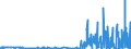 KN 29331190 /Exporte /Einheit = Preise (Euro/Tonne) /Partnerland: Tschechien /Meldeland: Eur27_2020 /29331190:Phenazon `antipyrin` und Seine Derivate (Ausg. Propyphenazon [inn])