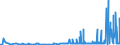 KN 29331190 /Exporte /Einheit = Preise (Euro/Tonne) /Partnerland: Rumaenien /Meldeland: Eur27_2020 /29331190:Phenazon `antipyrin` und Seine Derivate (Ausg. Propyphenazon [inn])