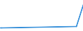 KN 29331190 /Exporte /Einheit = Preise (Euro/Tonne) /Partnerland: Aserbaidschan /Meldeland: Europäische Union /29331190:Phenazon `antipyrin` und Seine Derivate (Ausg. Propyphenazon [inn])