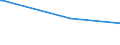 KN 29331190 /Exporte /Einheit = Preise (Euro/Tonne) /Partnerland: Usbekistan /Meldeland: Europäische Union /29331190:Phenazon `antipyrin` und Seine Derivate (Ausg. Propyphenazon [inn])