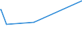 KN 29331190 /Exporte /Einheit = Preise (Euro/Tonne) /Partnerland: Kosovo /Meldeland: Eur27_2020 /29331190:Phenazon `antipyrin` und Seine Derivate (Ausg. Propyphenazon [inn])