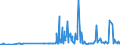 KN 29331190 /Exporte /Einheit = Preise (Euro/Tonne) /Partnerland: Serbien /Meldeland: Eur27_2020 /29331190:Phenazon `antipyrin` und Seine Derivate (Ausg. Propyphenazon [inn])