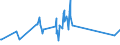 KN 29331190 /Exporte /Einheit = Preise (Euro/Tonne) /Partnerland: Nicaragua /Meldeland: Europäische Union /29331190:Phenazon `antipyrin` und Seine Derivate (Ausg. Propyphenazon [inn])