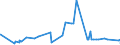 KN 29331190 /Exporte /Einheit = Preise (Euro/Tonne) /Partnerland: Costa Rica /Meldeland: Eur27_2020 /29331190:Phenazon `antipyrin` und Seine Derivate (Ausg. Propyphenazon [inn])