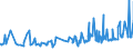 KN 29331190 /Exporte /Einheit = Preise (Euro/Tonne) /Partnerland: Dominikan.r. /Meldeland: Eur27_2020 /29331190:Phenazon `antipyrin` und Seine Derivate (Ausg. Propyphenazon [inn])