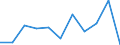 KN 29331910 /Exporte /Einheit = Preise (Euro/Tonne) /Partnerland: Belgien/Luxemburg /Meldeland: Eur27 /29331910:Phenylbutazon (Inn)