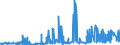 CN 29331910 /Exports /Unit = Prices (Euro/ton) /Partner: Netherlands /Reporter: Eur27_2020 /29331910:Phenylbutazone (Inn)