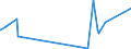 CN 29331910 /Exports /Unit = Prices (Euro/ton) /Partner: Portugal /Reporter: Eur27_2020 /29331910:Phenylbutazone (Inn)