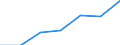 KN 29331910 /Exporte /Einheit = Preise (Euro/Tonne) /Partnerland: Schweiz /Meldeland: Eur27 /29331910:Phenylbutazon (Inn)