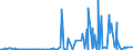 CN 29331910 /Exports /Unit = Prices (Euro/ton) /Partner: Poland /Reporter: Eur27_2020 /29331910:Phenylbutazone (Inn)