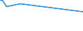 KN 29331910 /Exporte /Einheit = Preise (Euro/Tonne) /Partnerland: Ukraine /Meldeland: Eur15 /29331910:Phenylbutazon (Inn)