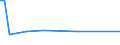 CN 29331910 /Exports /Unit = Prices (Euro/ton) /Partner: Honduras /Reporter: Eur15 /29331910:Phenylbutazone (Inn)