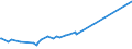 KN 29331910 /Exporte /Einheit = Preise (Euro/Tonne) /Partnerland: Dominikan.r. /Meldeland: Europäische Union /29331910:Phenylbutazon (Inn)