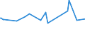 KN 29331910 /Exporte /Einheit = Preise (Euro/Tonne) /Partnerland: Kolumbien /Meldeland: Eur15 /29331910:Phenylbutazon (Inn)