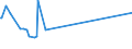 KN 29331910 /Exporte /Einheit = Preise (Euro/Tonne) /Partnerland: Argentinien /Meldeland: Europäische Union /29331910:Phenylbutazon (Inn)