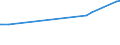 KN 29331910 /Exporte /Einheit = Preise (Euro/Tonne) /Partnerland: Zypern /Meldeland: Europäische Union /29331910:Phenylbutazon (Inn)