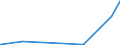 CN 29331910 /Exports /Unit = Prices (Euro/ton) /Partner: India /Reporter: Eur27_2020 /29331910:Phenylbutazone (Inn)