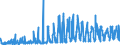 KN 29331990 /Exporte /Einheit = Preise (Euro/Tonne) /Partnerland: Frankreich /Meldeland: Eur27_2020 /29331990:Verbindungen, Heterocyclisch, nur mit Stickstoff als Heteroatom`e`, die Einen Nichtkondensierten Pyrazolring, Auch Hydriert, in der Struktur Enthalten (Ausg. Phenazon [antipyrin] und Seine Derivate Sowie Phenylbutazon [inn])