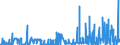 KN 29331990 /Exporte /Einheit = Preise (Euro/Tonne) /Partnerland: Niederlande /Meldeland: Eur27_2020 /29331990:Verbindungen, Heterocyclisch, nur mit Stickstoff als Heteroatom`e`, die Einen Nichtkondensierten Pyrazolring, Auch Hydriert, in der Struktur Enthalten (Ausg. Phenazon [antipyrin] und Seine Derivate Sowie Phenylbutazon [inn])