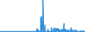 KN 29331990 /Exporte /Einheit = Preise (Euro/Tonne) /Partnerland: Ver.koenigreich /Meldeland: Eur27_2020 /29331990:Verbindungen, Heterocyclisch, nur mit Stickstoff als Heteroatom`e`, die Einen Nichtkondensierten Pyrazolring, Auch Hydriert, in der Struktur Enthalten (Ausg. Phenazon [antipyrin] und Seine Derivate Sowie Phenylbutazon [inn])