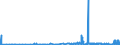 KN 29331990 /Exporte /Einheit = Preise (Euro/Tonne) /Partnerland: Irland /Meldeland: Eur27_2020 /29331990:Verbindungen, Heterocyclisch, nur mit Stickstoff als Heteroatom`e`, die Einen Nichtkondensierten Pyrazolring, Auch Hydriert, in der Struktur Enthalten (Ausg. Phenazon [antipyrin] und Seine Derivate Sowie Phenylbutazon [inn])