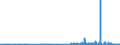 KN 29331990 /Exporte /Einheit = Preise (Euro/Tonne) /Partnerland: Daenemark /Meldeland: Eur27_2020 /29331990:Verbindungen, Heterocyclisch, nur mit Stickstoff als Heteroatom`e`, die Einen Nichtkondensierten Pyrazolring, Auch Hydriert, in der Struktur Enthalten (Ausg. Phenazon [antipyrin] und Seine Derivate Sowie Phenylbutazon [inn])