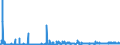 KN 29331990 /Exporte /Einheit = Preise (Euro/Tonne) /Partnerland: Spanien /Meldeland: Eur27_2020 /29331990:Verbindungen, Heterocyclisch, nur mit Stickstoff als Heteroatom`e`, die Einen Nichtkondensierten Pyrazolring, Auch Hydriert, in der Struktur Enthalten (Ausg. Phenazon [antipyrin] und Seine Derivate Sowie Phenylbutazon [inn])