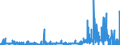 KN 29331990 /Exporte /Einheit = Preise (Euro/Tonne) /Partnerland: Belgien /Meldeland: Eur27_2020 /29331990:Verbindungen, Heterocyclisch, nur mit Stickstoff als Heteroatom`e`, die Einen Nichtkondensierten Pyrazolring, Auch Hydriert, in der Struktur Enthalten (Ausg. Phenazon [antipyrin] und Seine Derivate Sowie Phenylbutazon [inn])