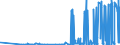 KN 29331990 /Exporte /Einheit = Preise (Euro/Tonne) /Partnerland: Finnland /Meldeland: Eur27_2020 /29331990:Verbindungen, Heterocyclisch, nur mit Stickstoff als Heteroatom`e`, die Einen Nichtkondensierten Pyrazolring, Auch Hydriert, in der Struktur Enthalten (Ausg. Phenazon [antipyrin] und Seine Derivate Sowie Phenylbutazon [inn])