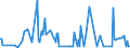 KN 29331990 /Exporte /Einheit = Preise (Euro/Tonne) /Partnerland: Estland /Meldeland: Eur27_2020 /29331990:Verbindungen, Heterocyclisch, nur mit Stickstoff als Heteroatom`e`, die Einen Nichtkondensierten Pyrazolring, Auch Hydriert, in der Struktur Enthalten (Ausg. Phenazon [antipyrin] und Seine Derivate Sowie Phenylbutazon [inn])