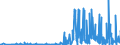 KN 29331990 /Exporte /Einheit = Preise (Euro/Tonne) /Partnerland: Tschechien /Meldeland: Eur27_2020 /29331990:Verbindungen, Heterocyclisch, nur mit Stickstoff als Heteroatom`e`, die Einen Nichtkondensierten Pyrazolring, Auch Hydriert, in der Struktur Enthalten (Ausg. Phenazon [antipyrin] und Seine Derivate Sowie Phenylbutazon [inn])