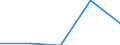 KN 29331990 /Exporte /Einheit = Preise (Euro/Tonne) /Partnerland: Tschechoslow /Meldeland: Eur27 /29331990:Verbindungen, Heterocyclisch, nur mit Stickstoff als Heteroatom`e`, die Einen Nichtkondensierten Pyrazolring, Auch Hydriert, in der Struktur Enthalten (Ausg. Phenazon [antipyrin] und Seine Derivate Sowie Phenylbutazon [inn])